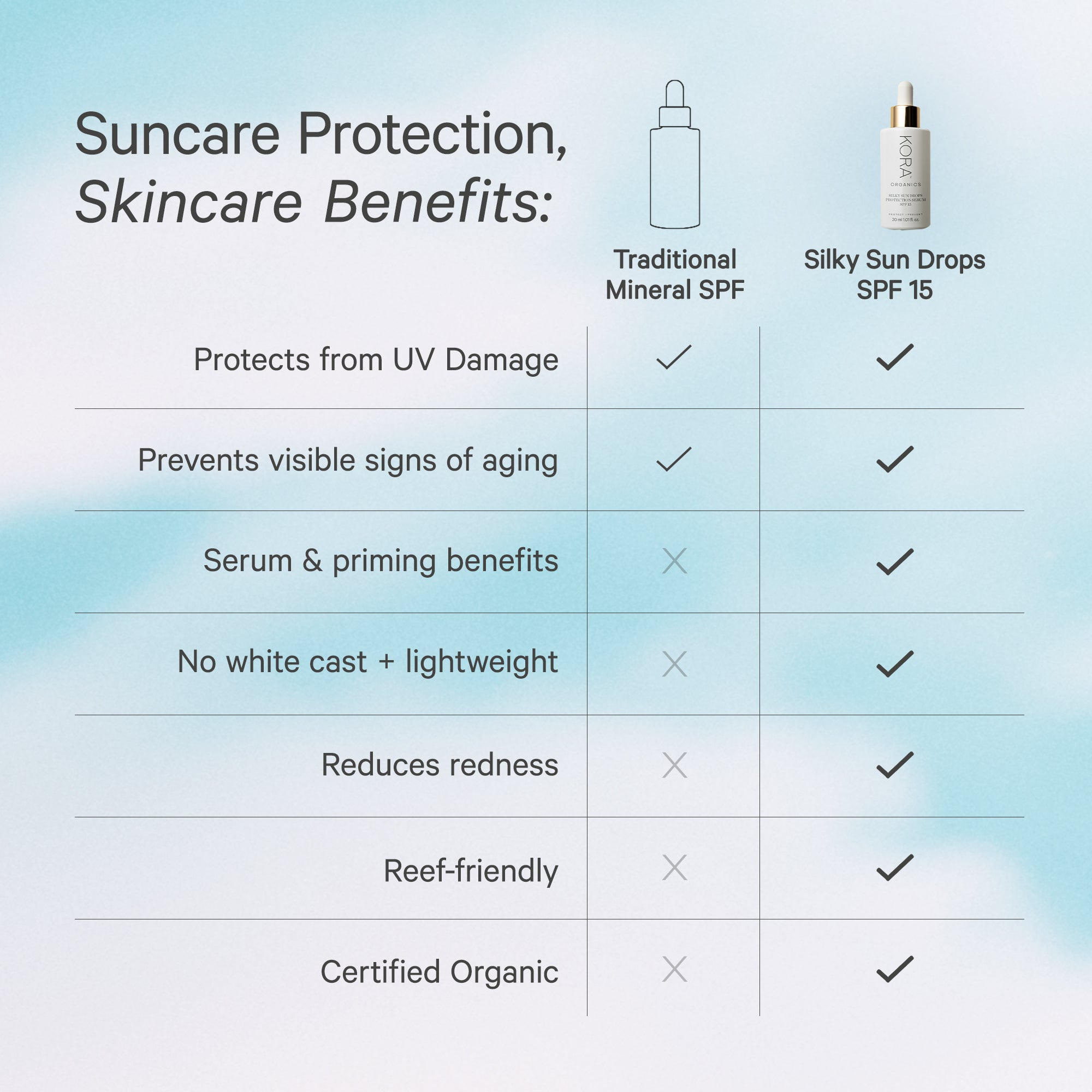 Certified Organic Protection Serum | KORA Organics
